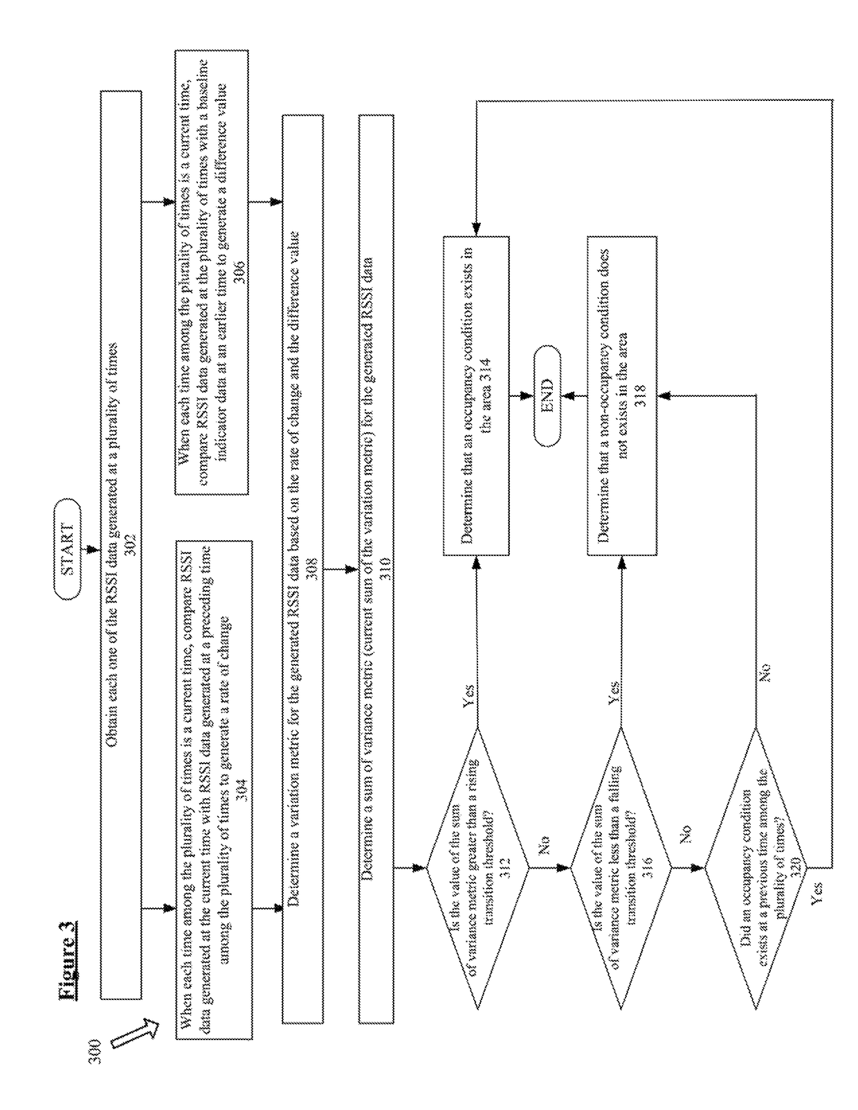 Occupancy and non-occupancy detection in the lighting system