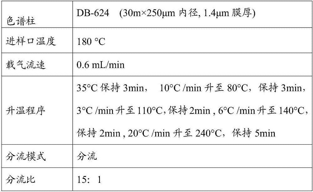 Testing method of volatile organic compounds in water