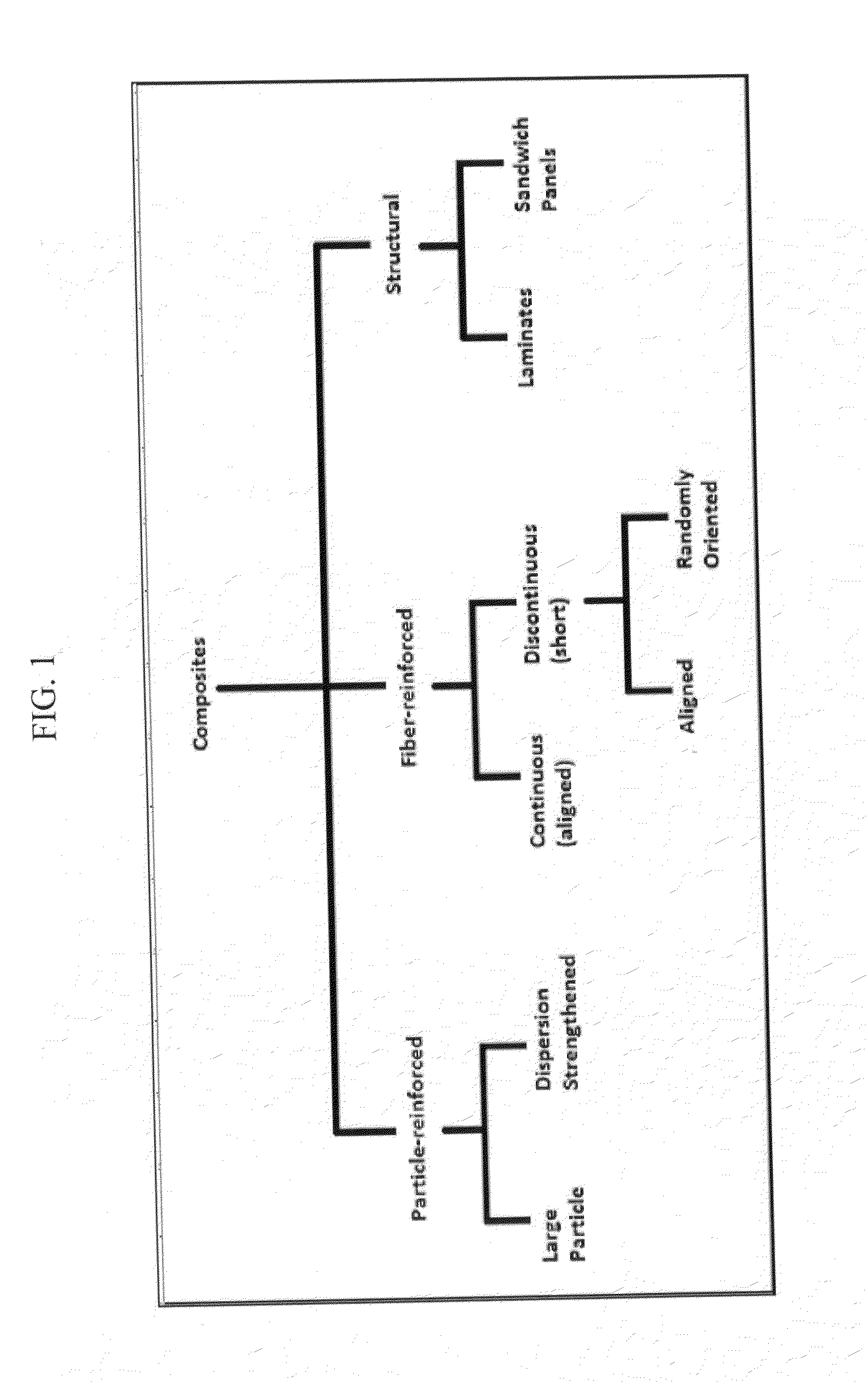 Method and apparatus for characterizing composite materials using an artificial neural network