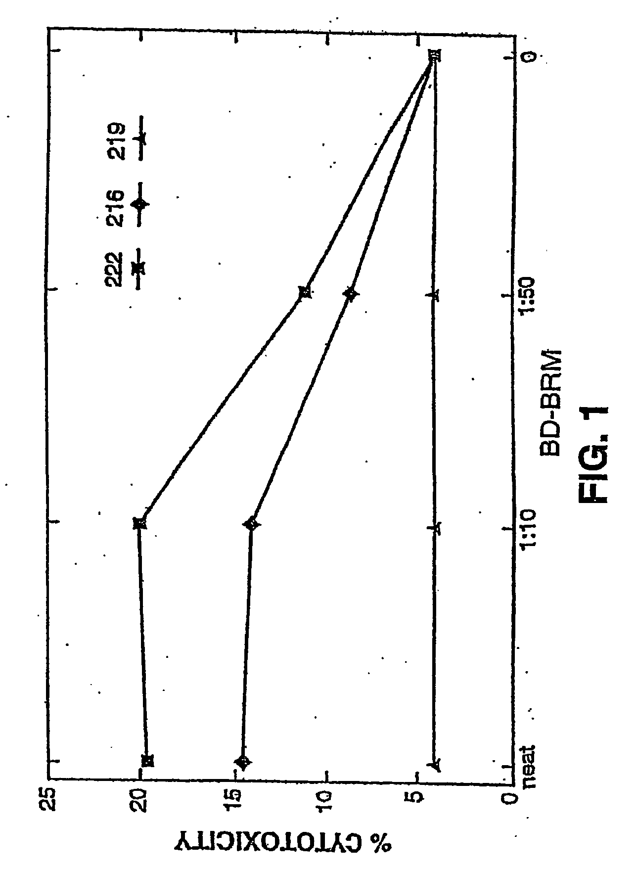 Biological response modifier for the treatment of cancer