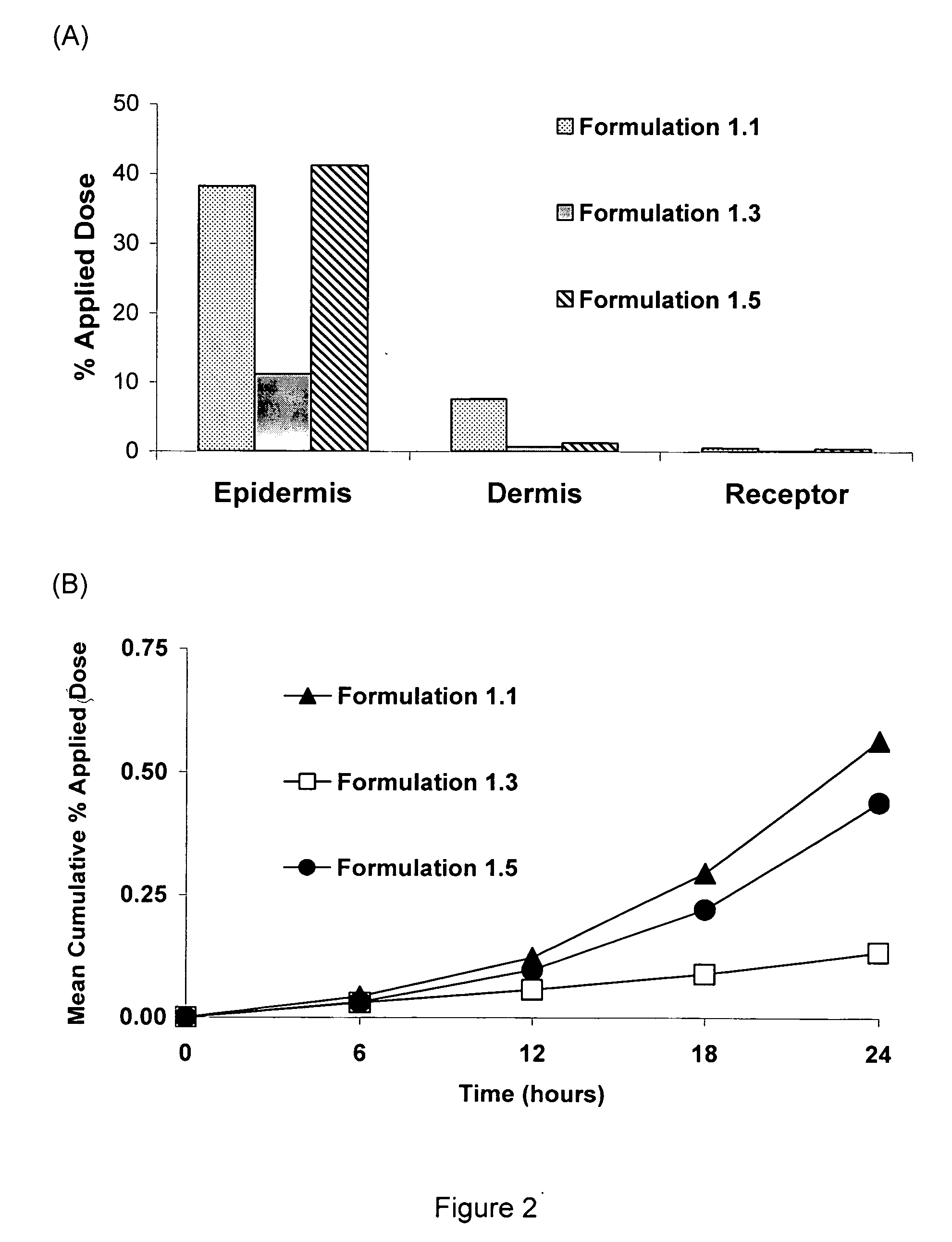 Silicone based emulsions for topical drug delivery