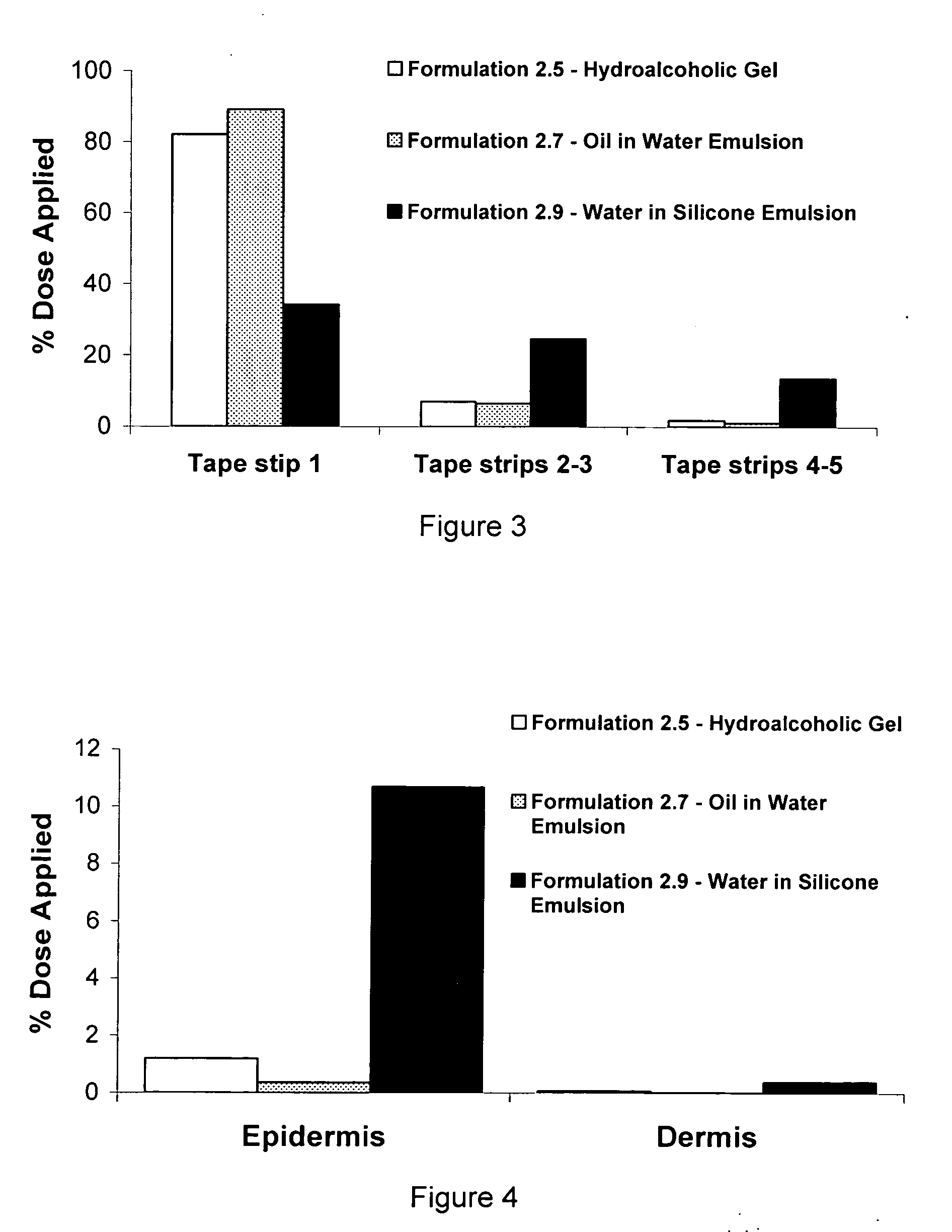 Silicone based emulsions for topical drug delivery