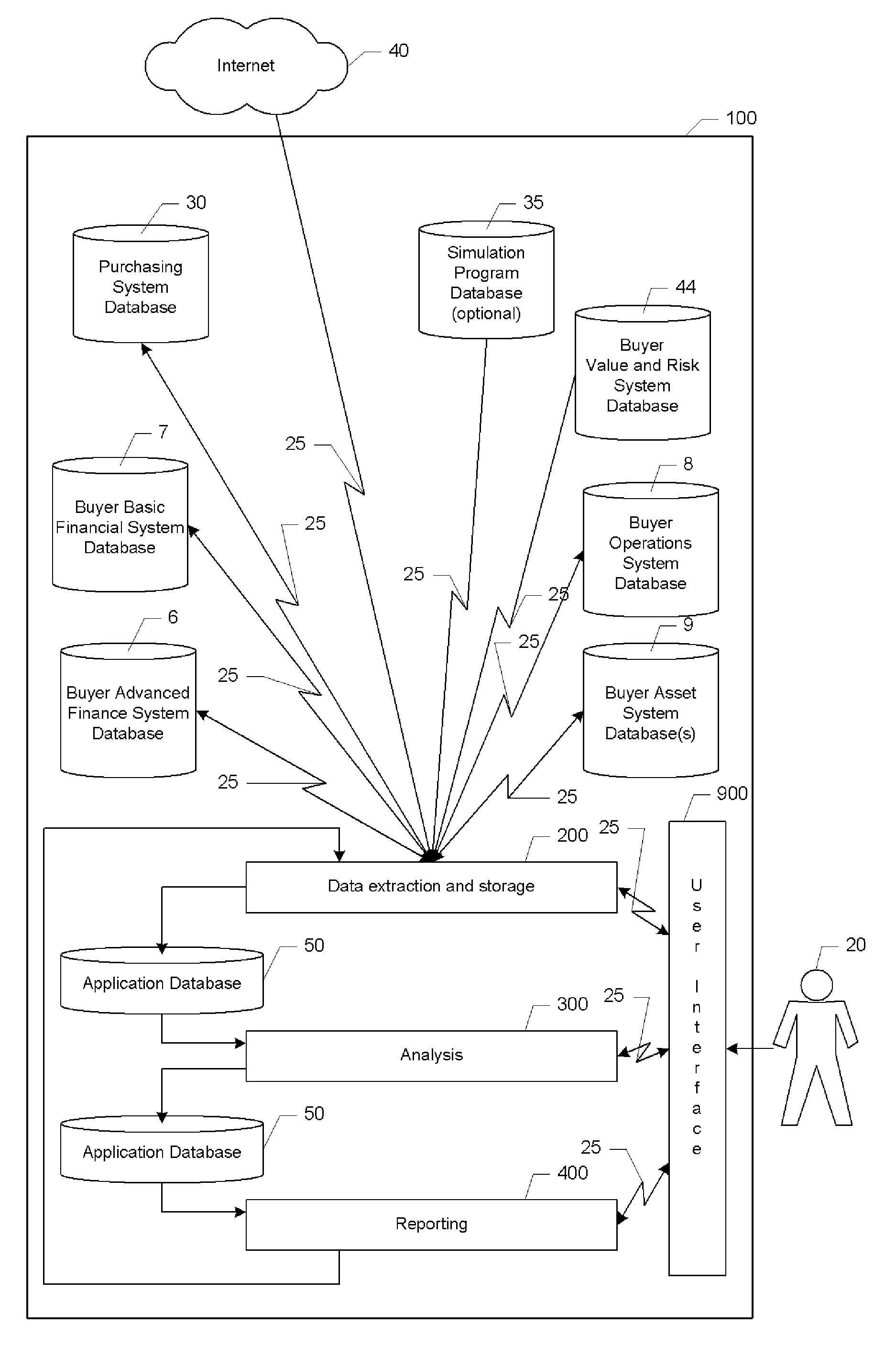 Purchasing optimization system