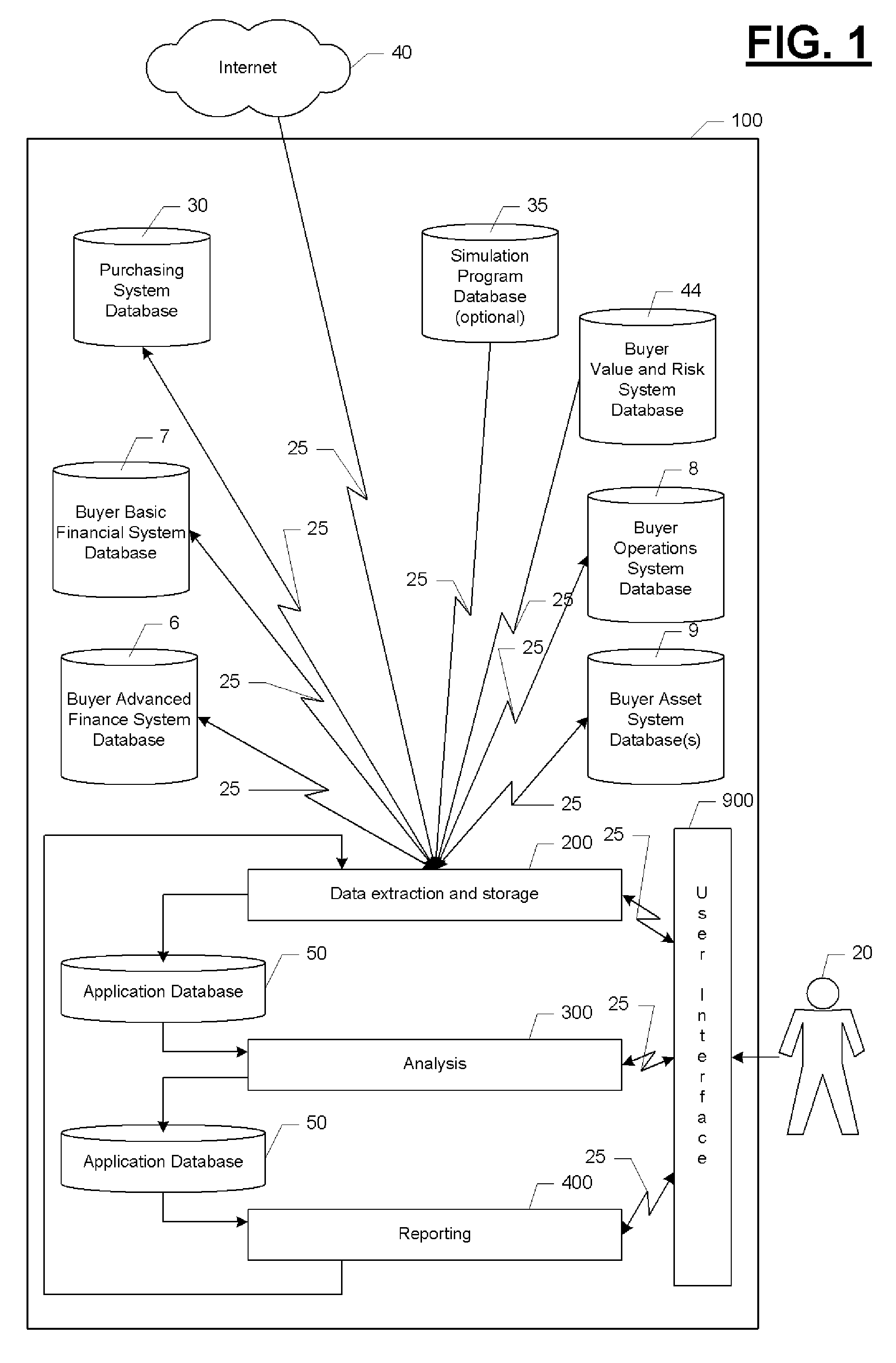 Purchasing optimization system