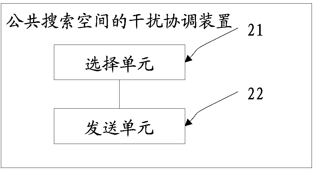 Interference coordination method and device of common search space (CSS)