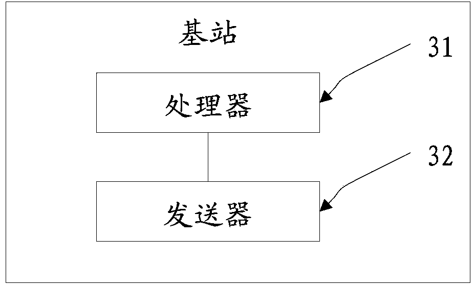 Interference coordination method and device of common search space (CSS)