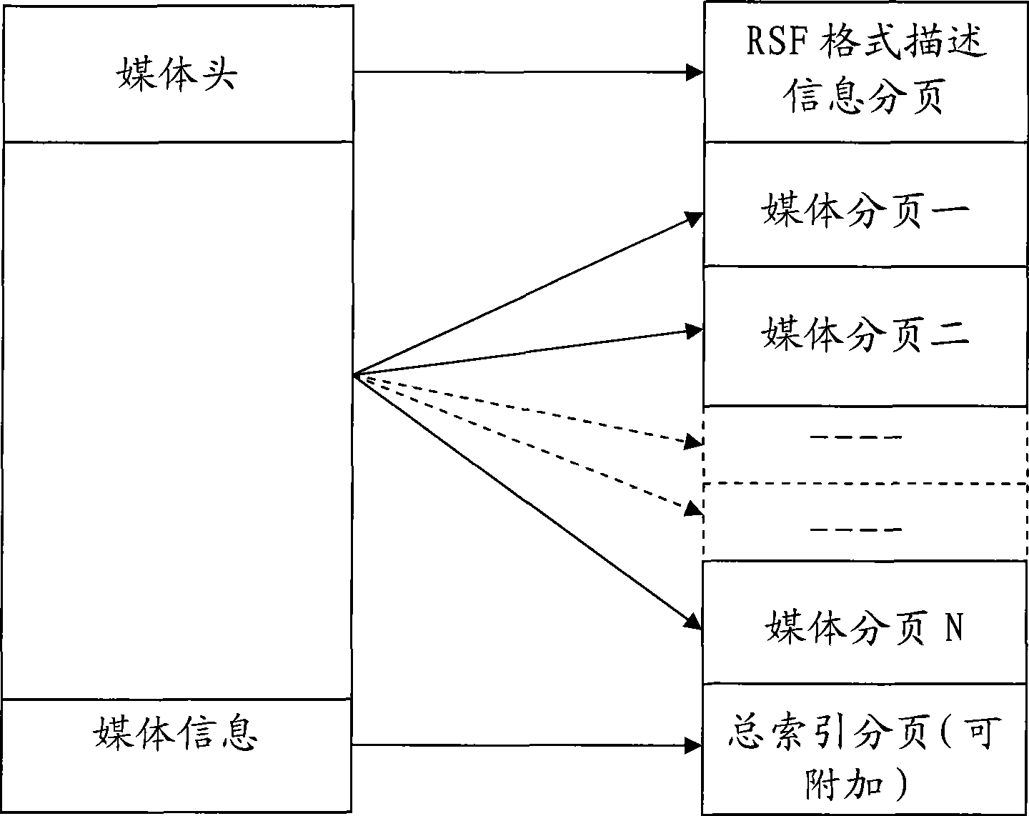 Multimedia information storing and playing method and apparatus