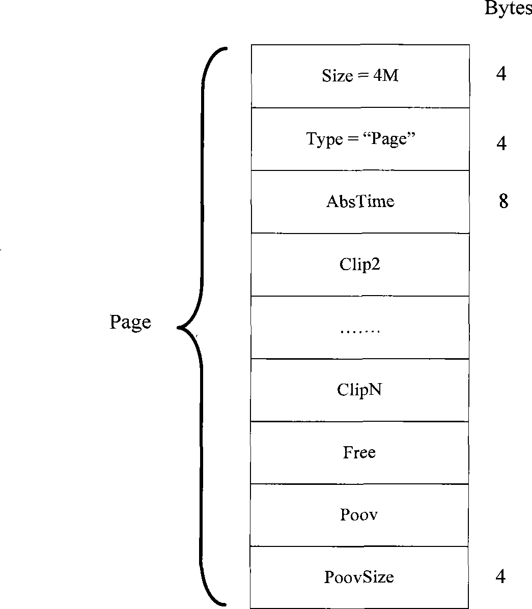 Multimedia information storing and playing method and apparatus