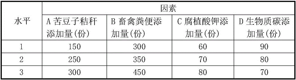 Special bio-organic fertilizer suitable for maca in plateau regions and preparation method of fertilizer