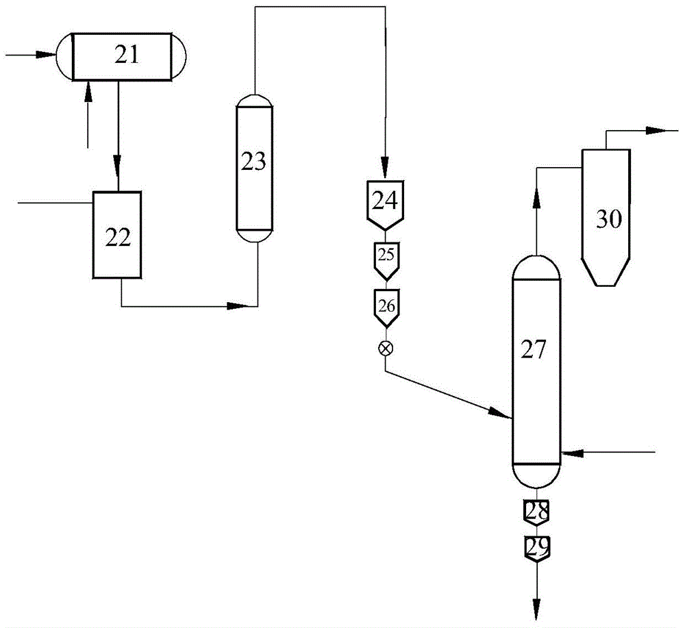 A kind of coal catalytic gasification method