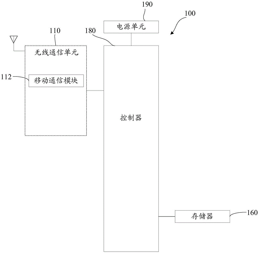 Antenna, rear cover and terminal