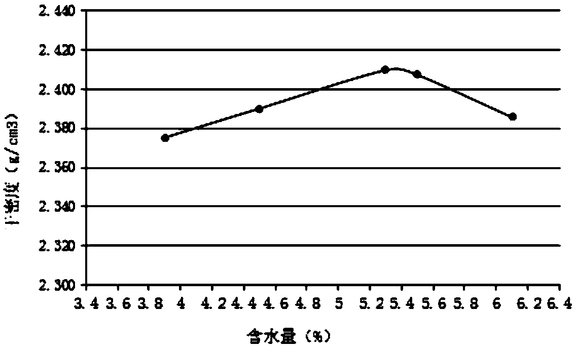 Vibration-press-free water stabilizing additive, and preparation and application thereof