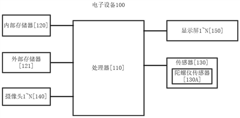 Video thumbnail display method and device and storage medium