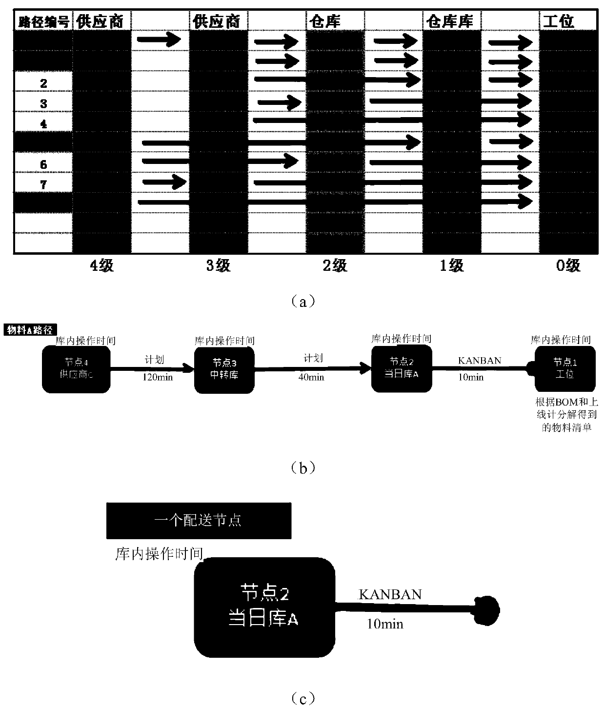 Material delivery method