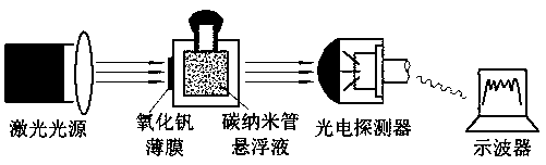 A broadband laser protection method and structure