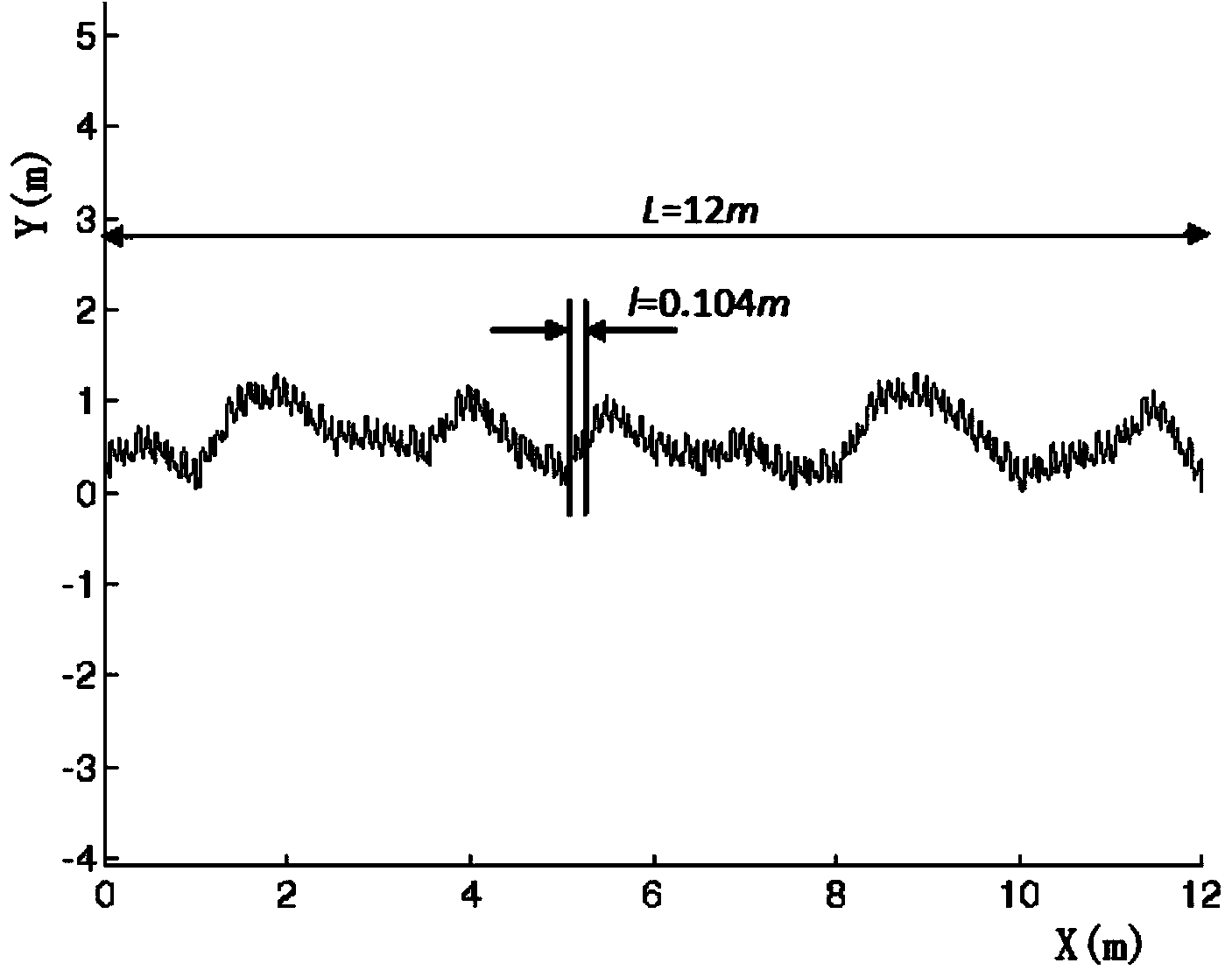 Rock mass structure surface roughness evaluation method overcoming size effect