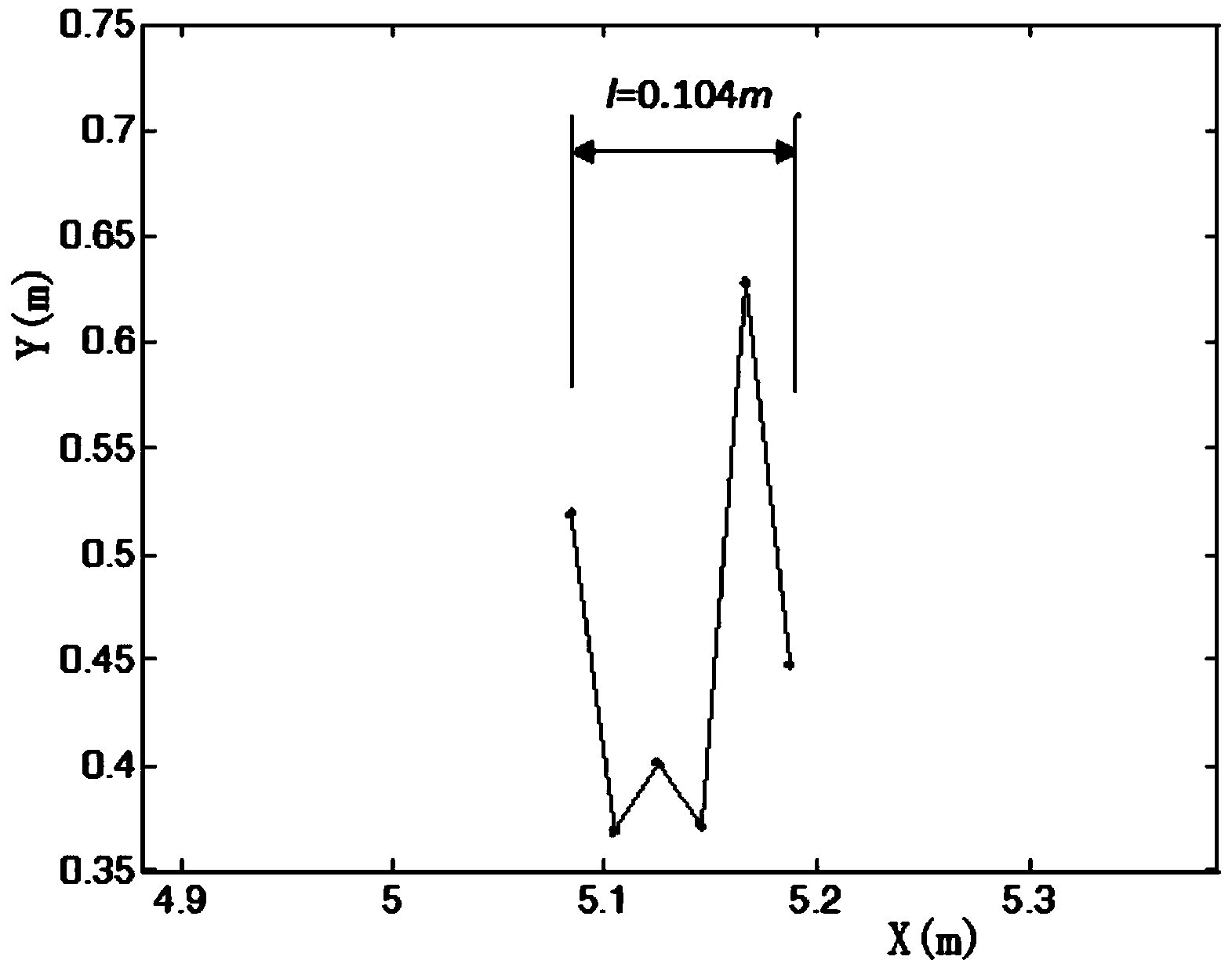 Rock mass structure surface roughness evaluation method overcoming size effect