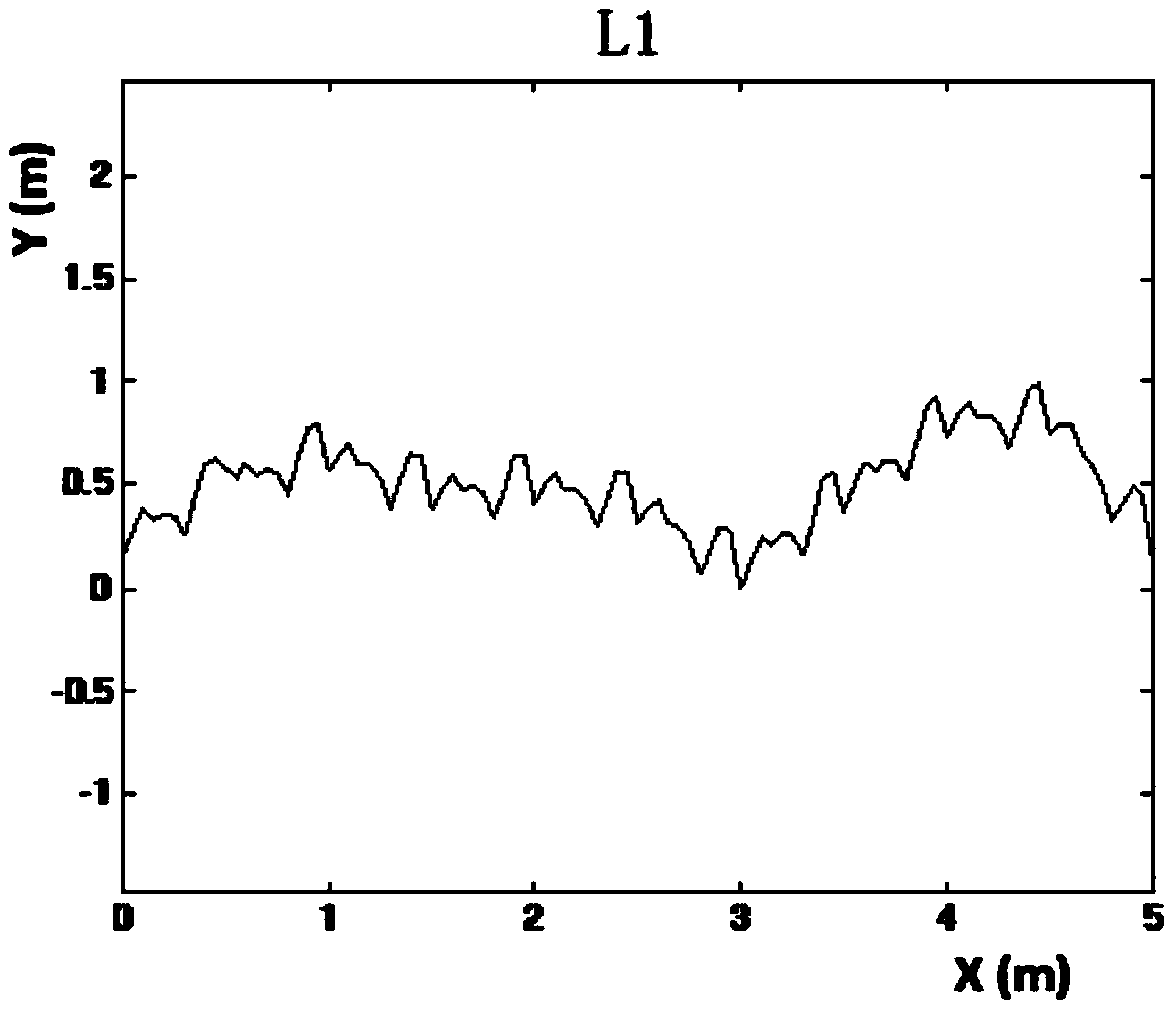 Rock mass structure surface roughness evaluation method overcoming size effect