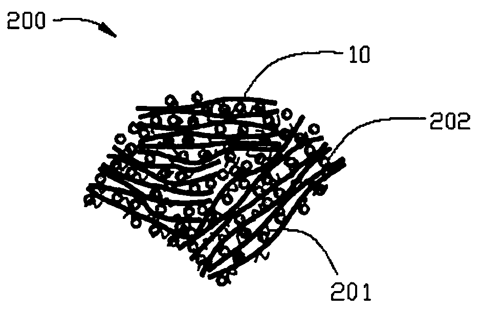 Expanded graphite and nano-silicon composite material and preparation method thereof, electrode sheet, battery