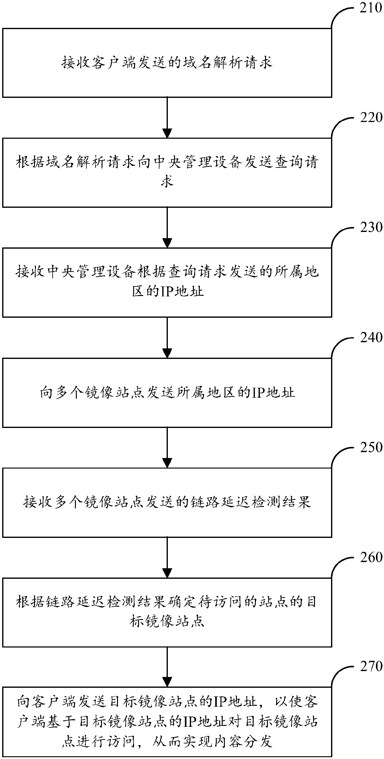 Content distribution method, content distribution system and storage medium