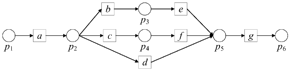 Process model repair method based on structure replacement