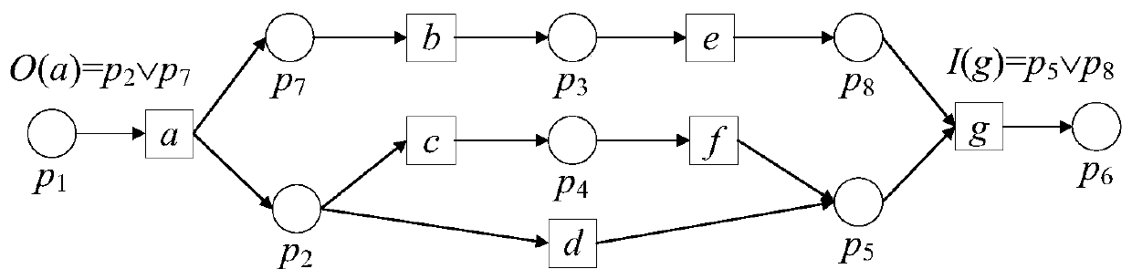 Process model repair method based on structure replacement