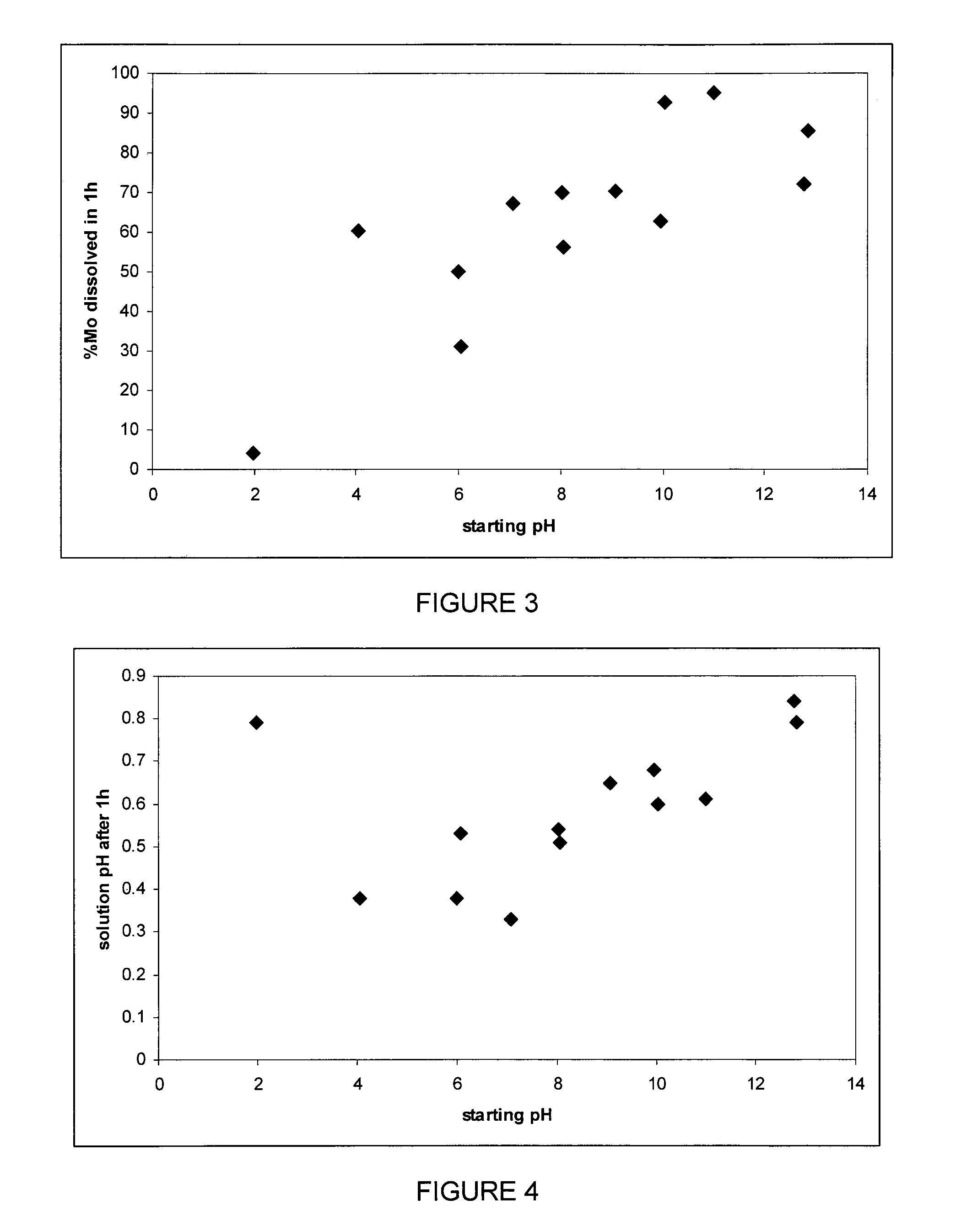 Method of oxidative leaching of molybdenum—rhenium sulfide ores and/or concentrates