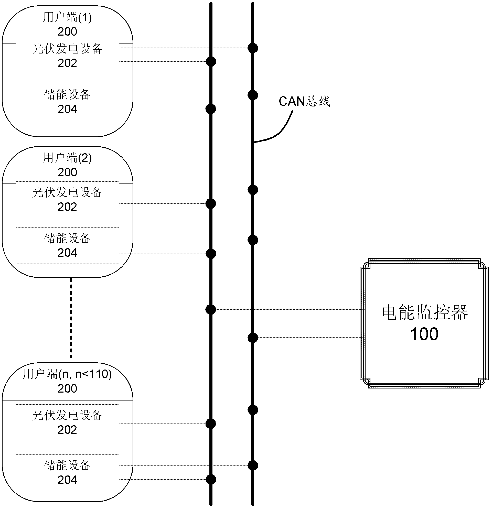 Control method of distributed grid-connected photovoltaic power generation devices and energy storage devices