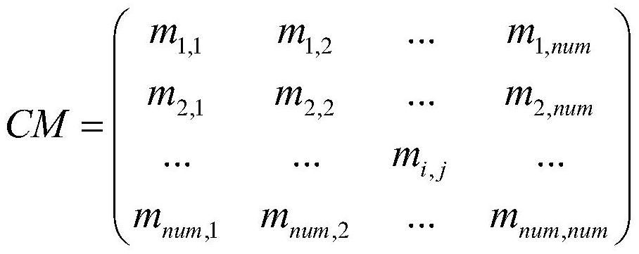 Hyperspectral Band Selection Method Based on Normalized Multidimensional Mutual Information and Clonal Selection