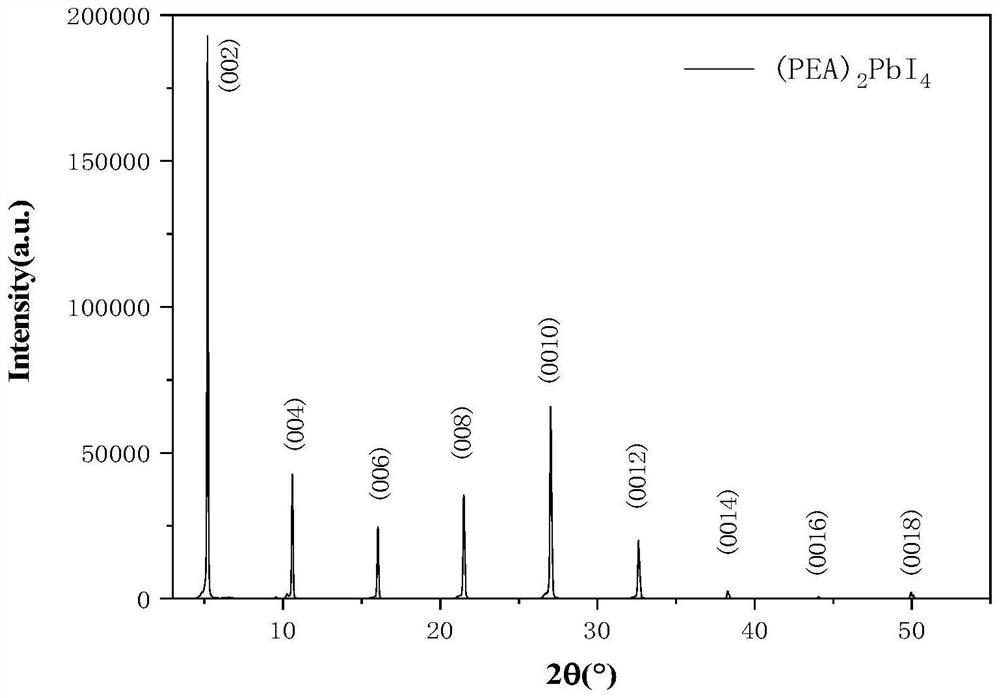 Preparation method of organic-inorganic hybrid perovskite thin film