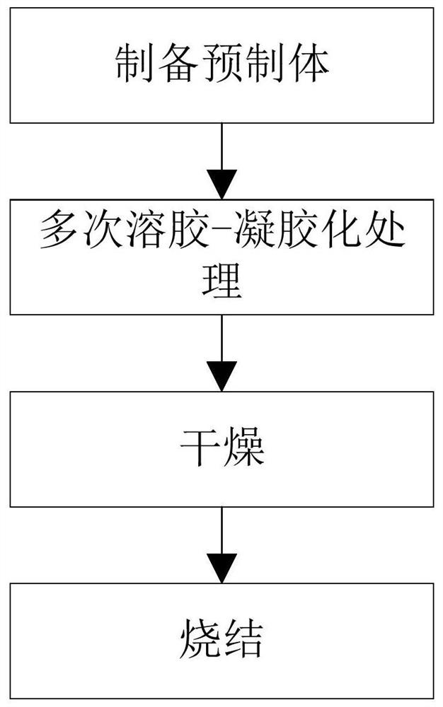 A kind of fiber-reinforced silicon dioxide thermal insulation ceramic material and its preparation method and application