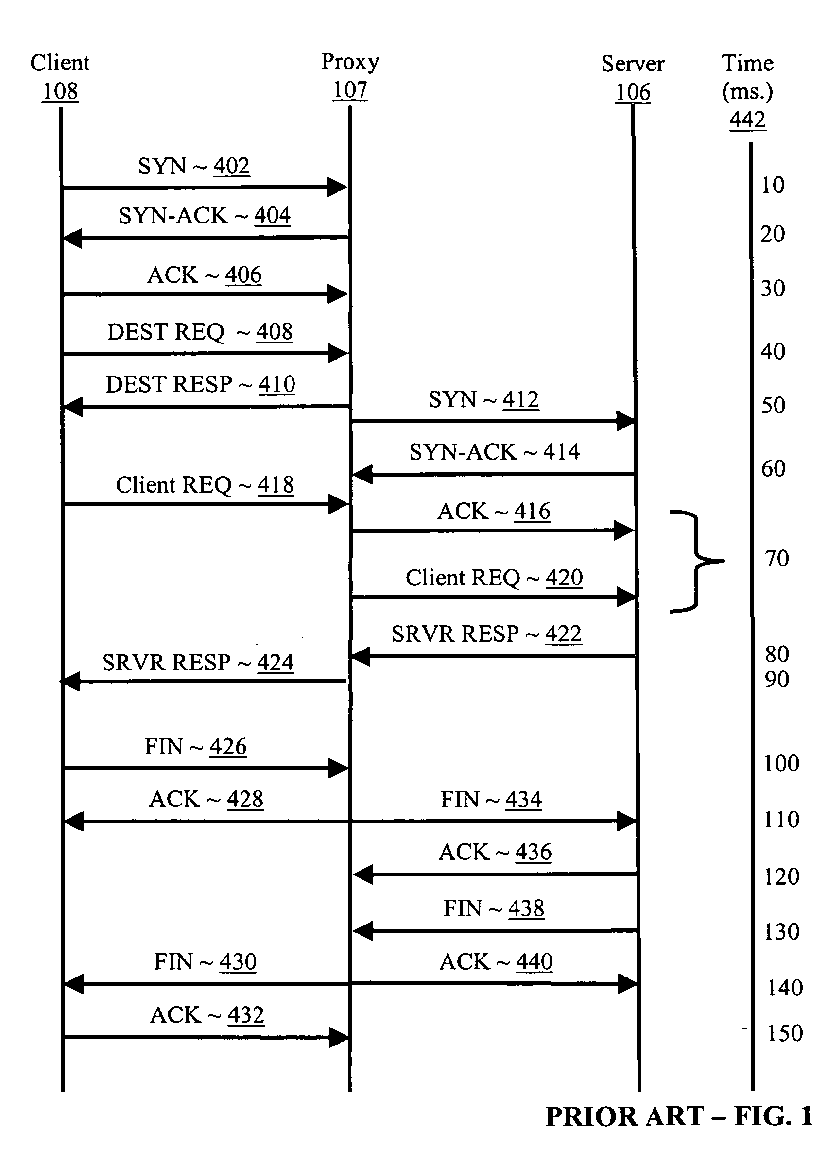 Data communications through a split connection proxy