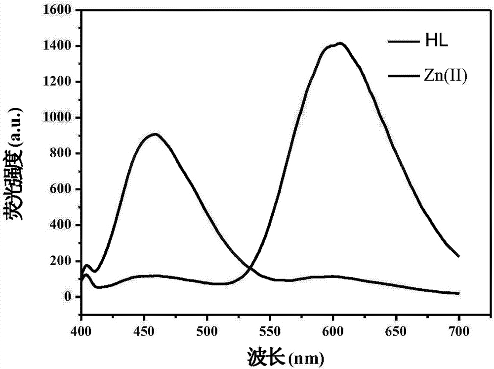 Tetraphenyl ethylene Schiff base red-light zinc ion probe and preparation method and application