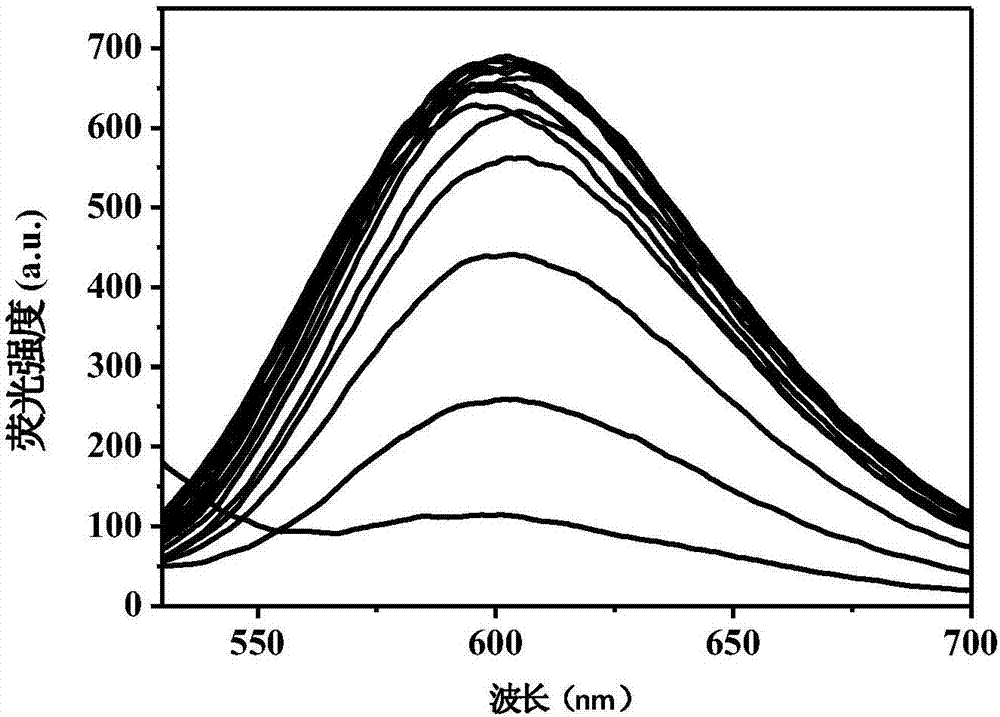 Tetraphenyl ethylene Schiff base red-light zinc ion probe and preparation method and application