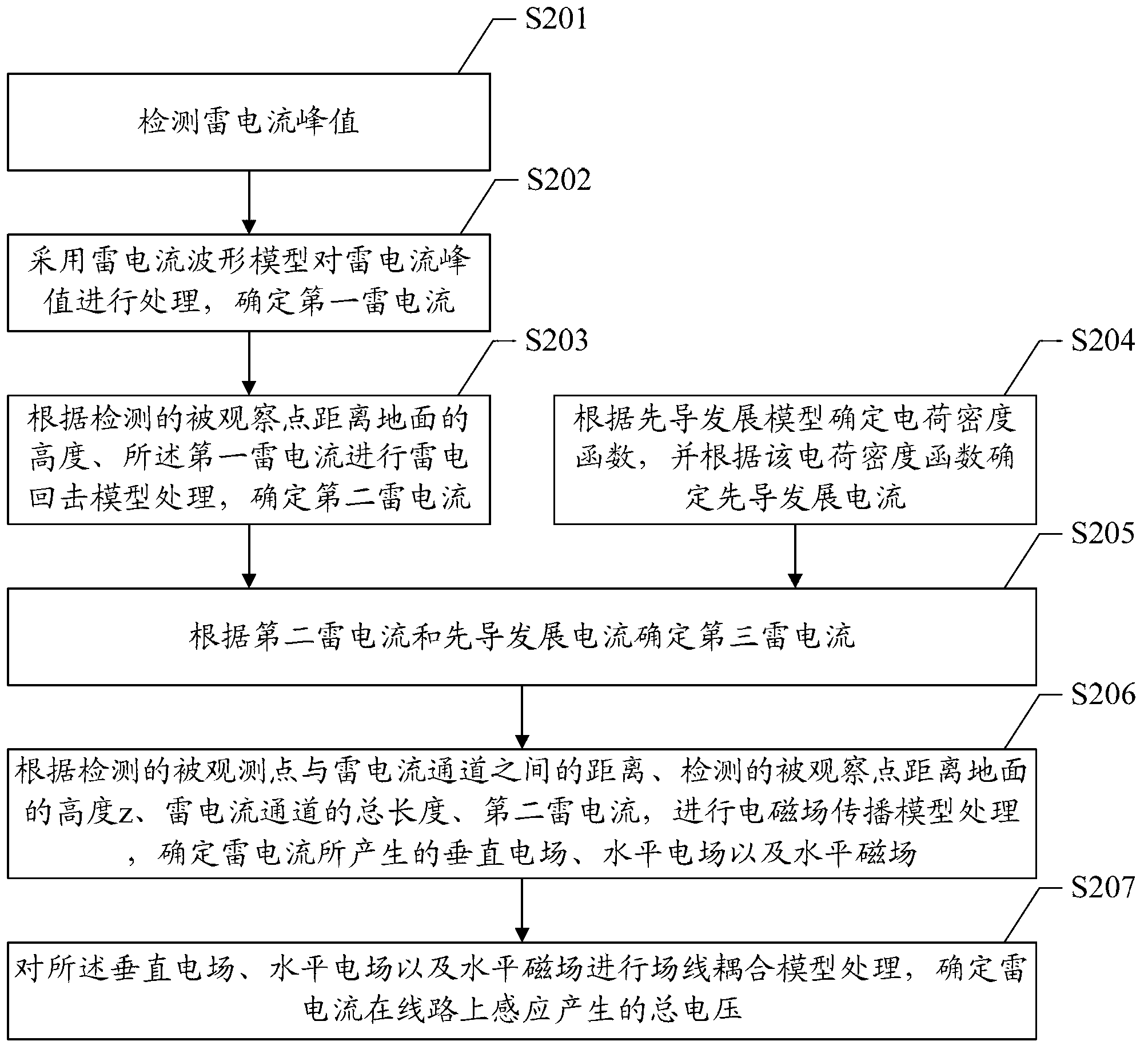 Lightning induction voltage determining method and system on distributing lines