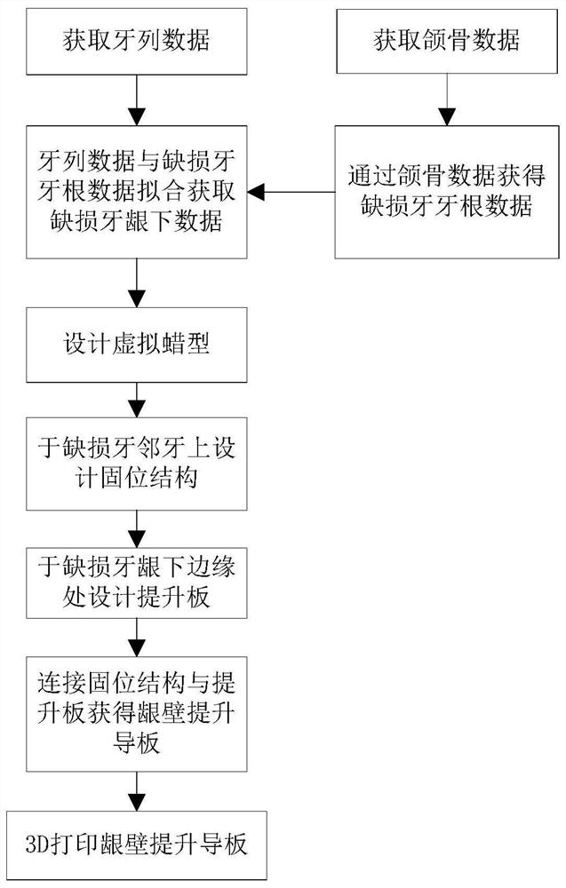 Digital metal gingival wall lifting guide plate and manufacturing method thereof