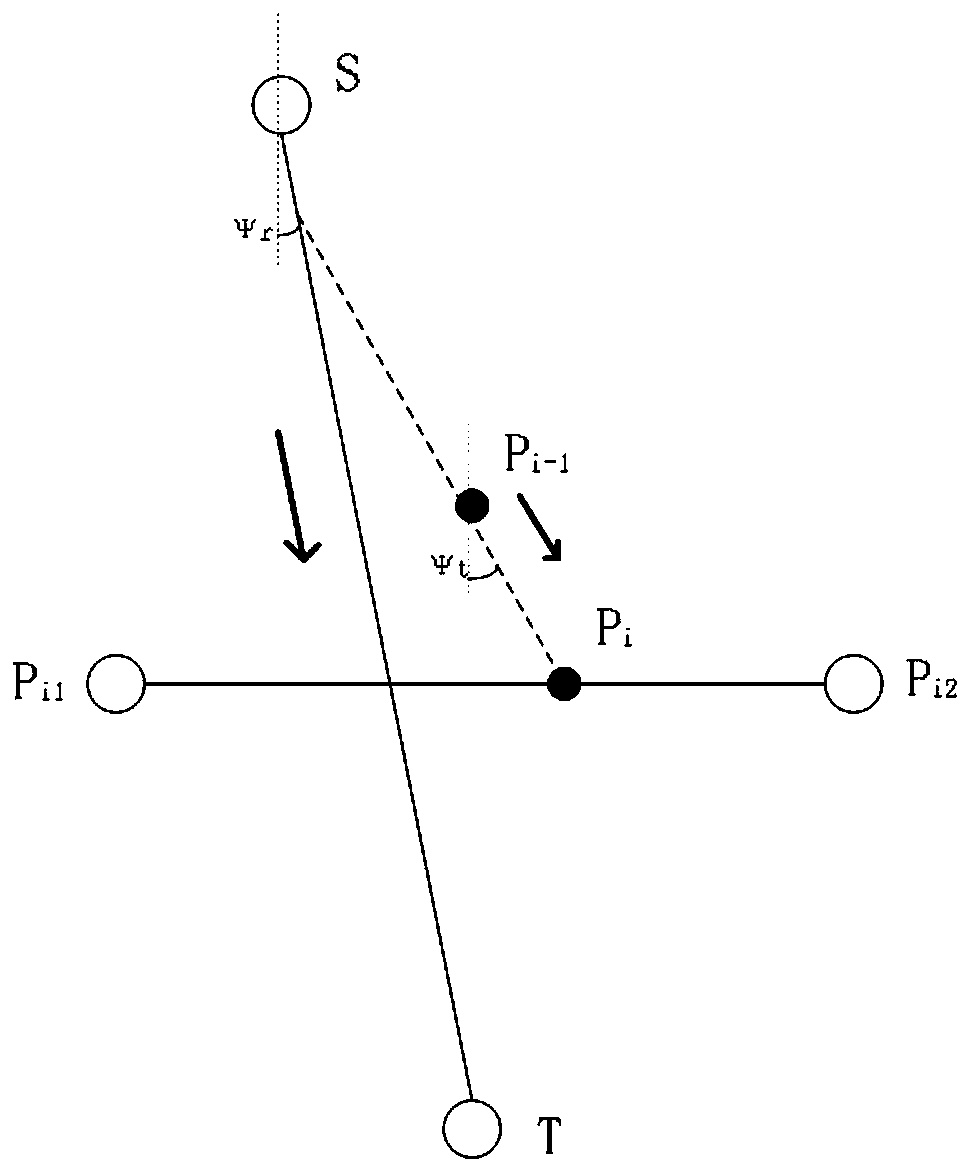 Unmanned ship global path multi-objective planning method based on improved ant colony algorithm