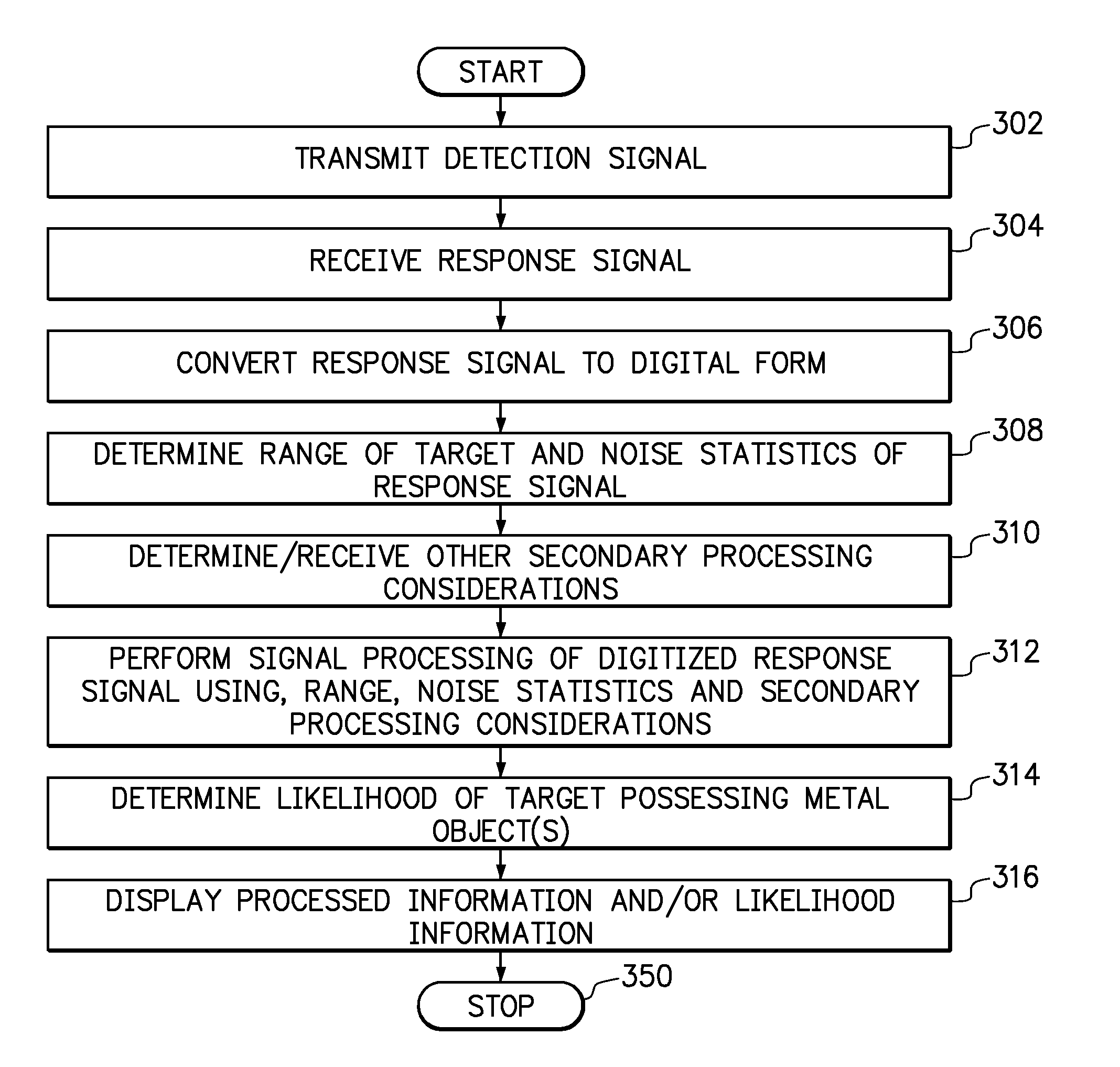 Remote human presence detection system