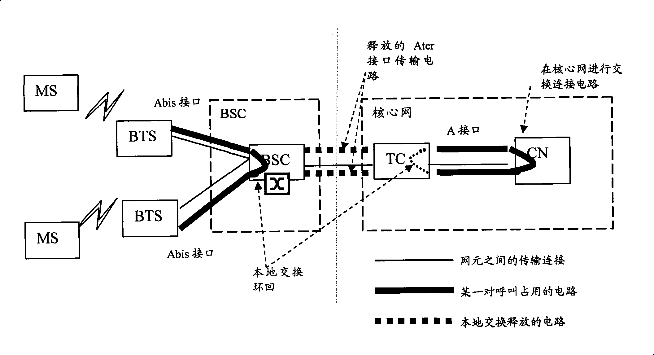 A interface IP-based local exchange method and equipment thereof