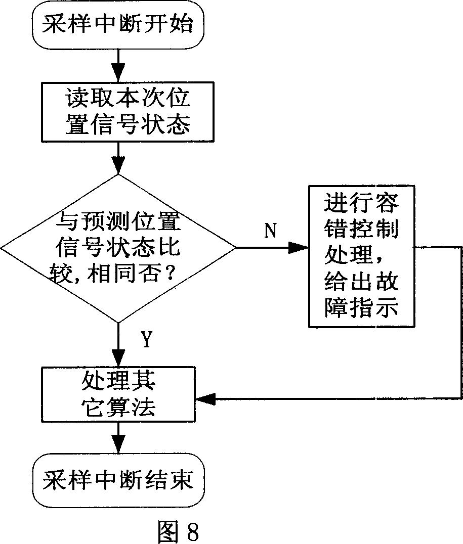 Fault diagnosis and fault-tolerant control method for brushless motor position signal