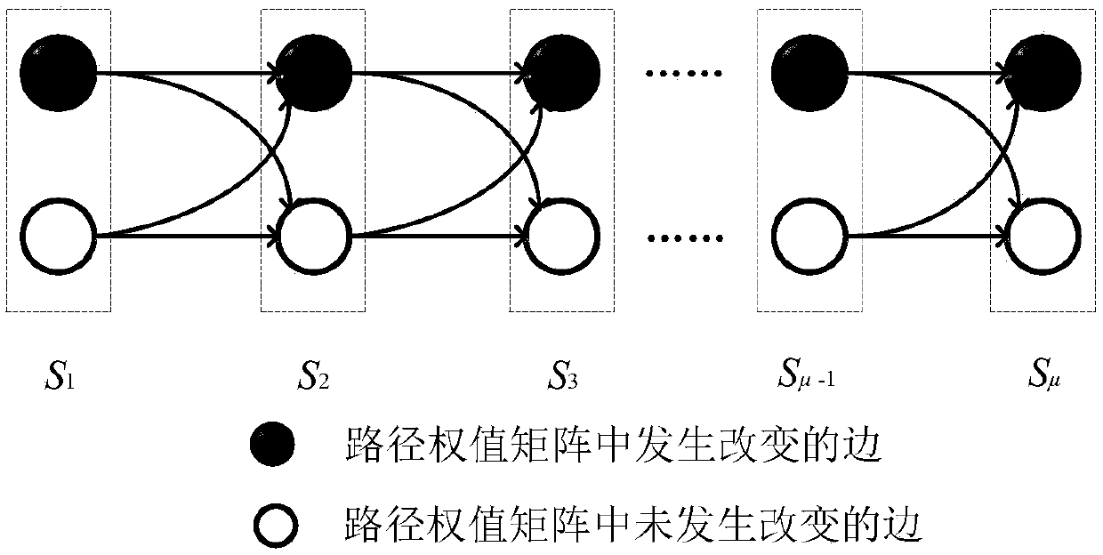 Method of using reuse strategy-based intelligent swarm algorithm to optimize dynamic traveling salesman problem (TSP)