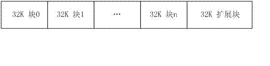 Memory buffer management mechanism supporting audio/video frame storage