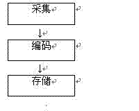 Memory buffer management mechanism supporting audio/video frame storage