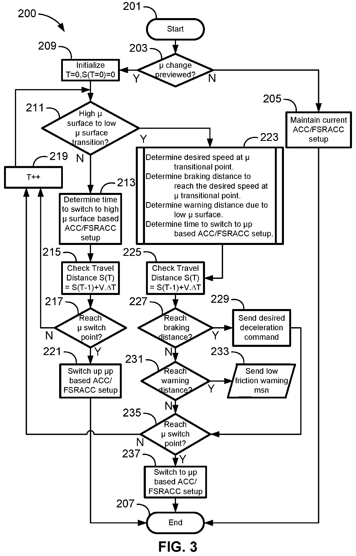 Automated driving systems and control logic with enhanced longitudinal control for transitional surface friction conditions