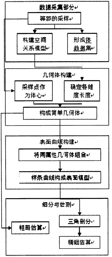 Three-dimensional mining stress analysis method based on self-traversal evolution