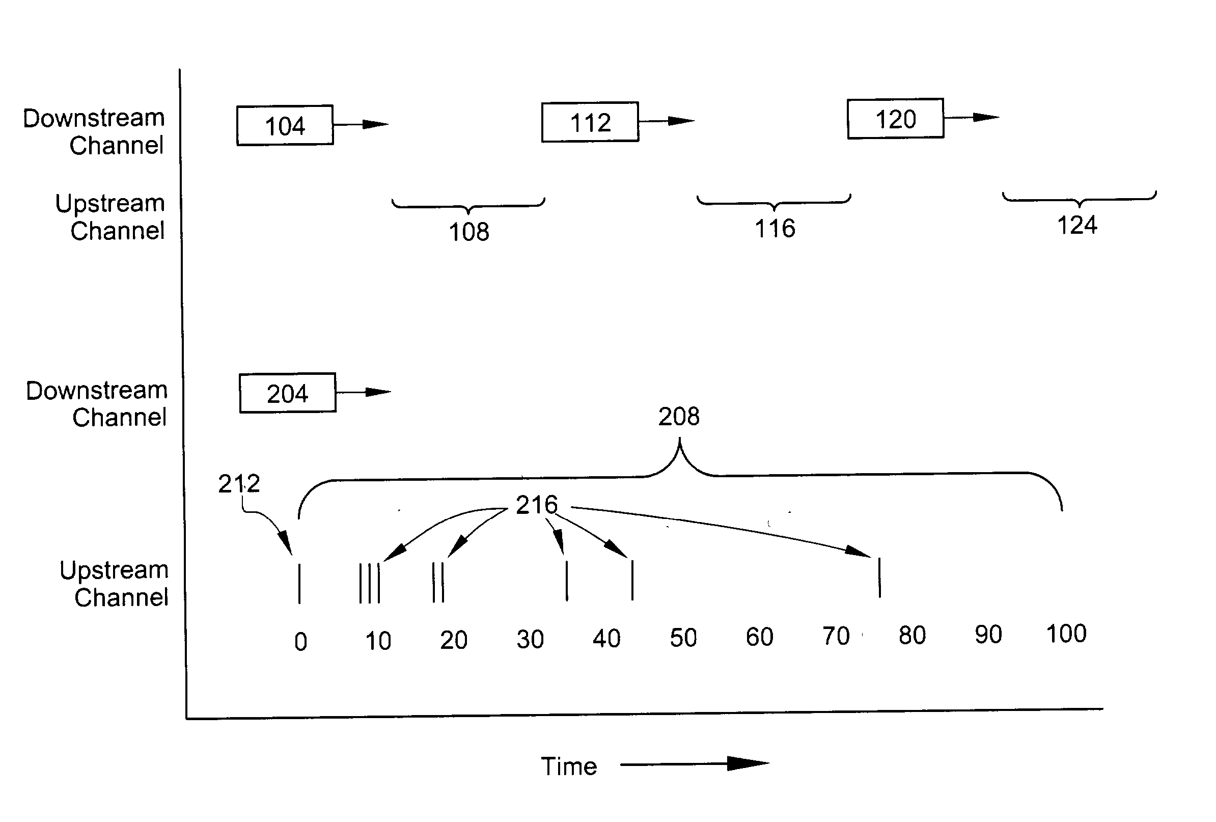 Methods for detecting and polling downstream modems