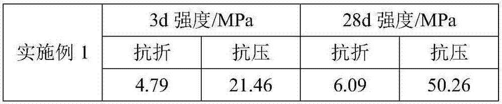 Method for sintering belite-calcium sulphoaluminate-calcium sulphosilicate cement at low temperature and product thereof