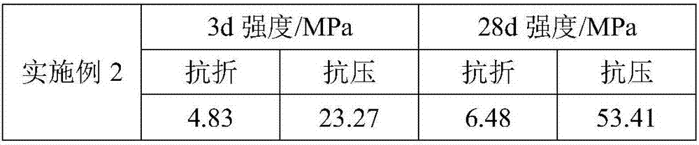 Method for sintering belite-calcium sulphoaluminate-calcium sulphosilicate cement at low temperature and product thereof