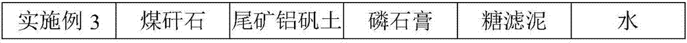 Method for sintering belite-calcium sulphoaluminate-calcium sulphosilicate cement at low temperature and product thereof