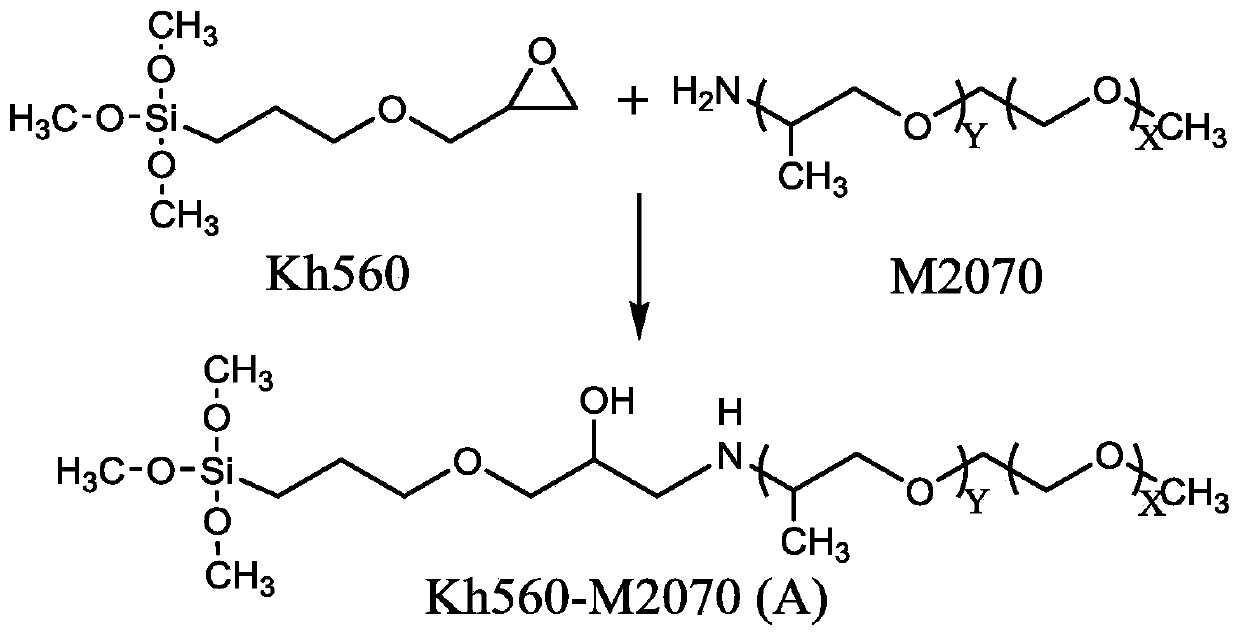 Preparation method of low-density high-foaming-rate epoxy resin microporous material